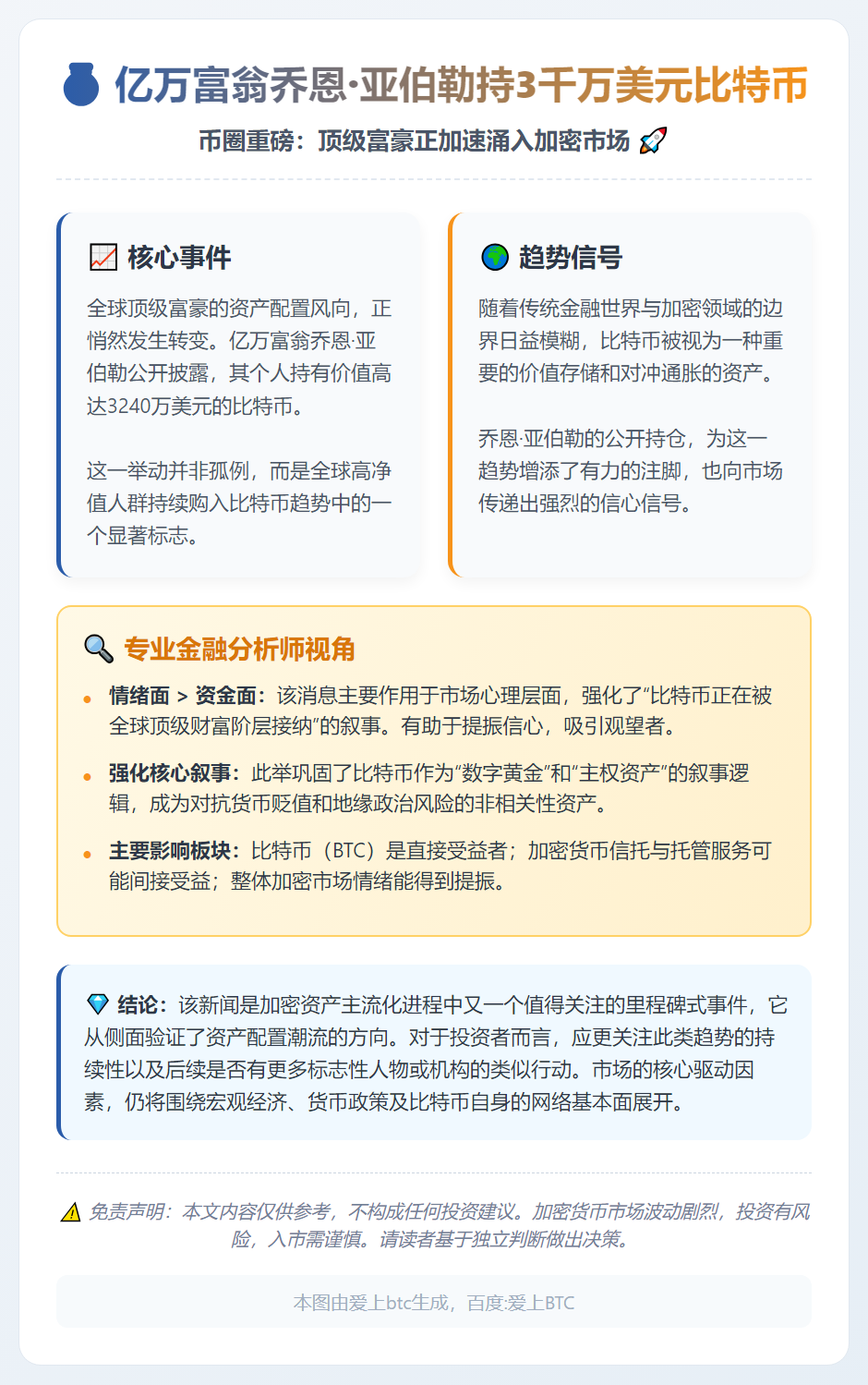 亿万富翁乔恩·亚伯勒持3千万美元比特币