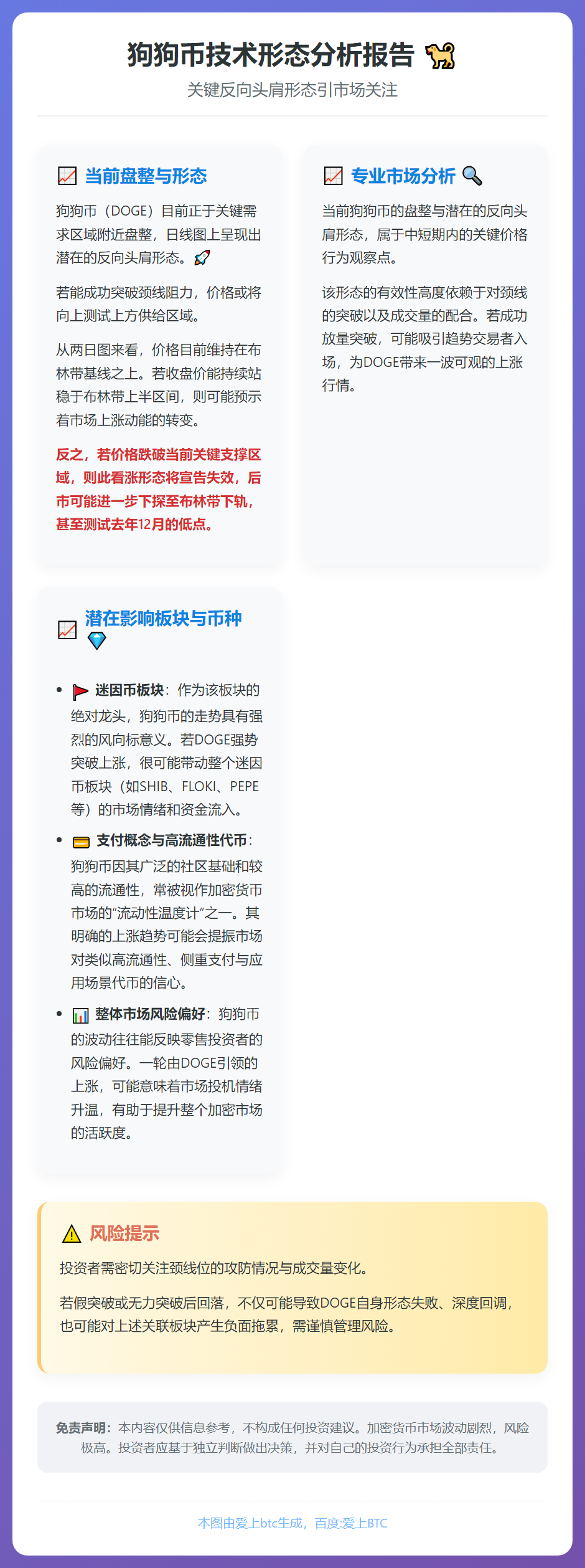 狗狗币多头紧盯关键反向头肩形态