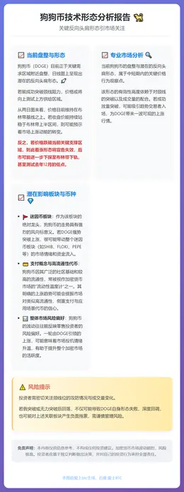 狗狗币多头紧盯关键反向头肩形态