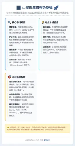 山寨币年初强势反弹