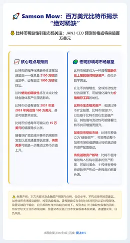 Samson Mow：百万美元比特币揭示“绝对稀缺”