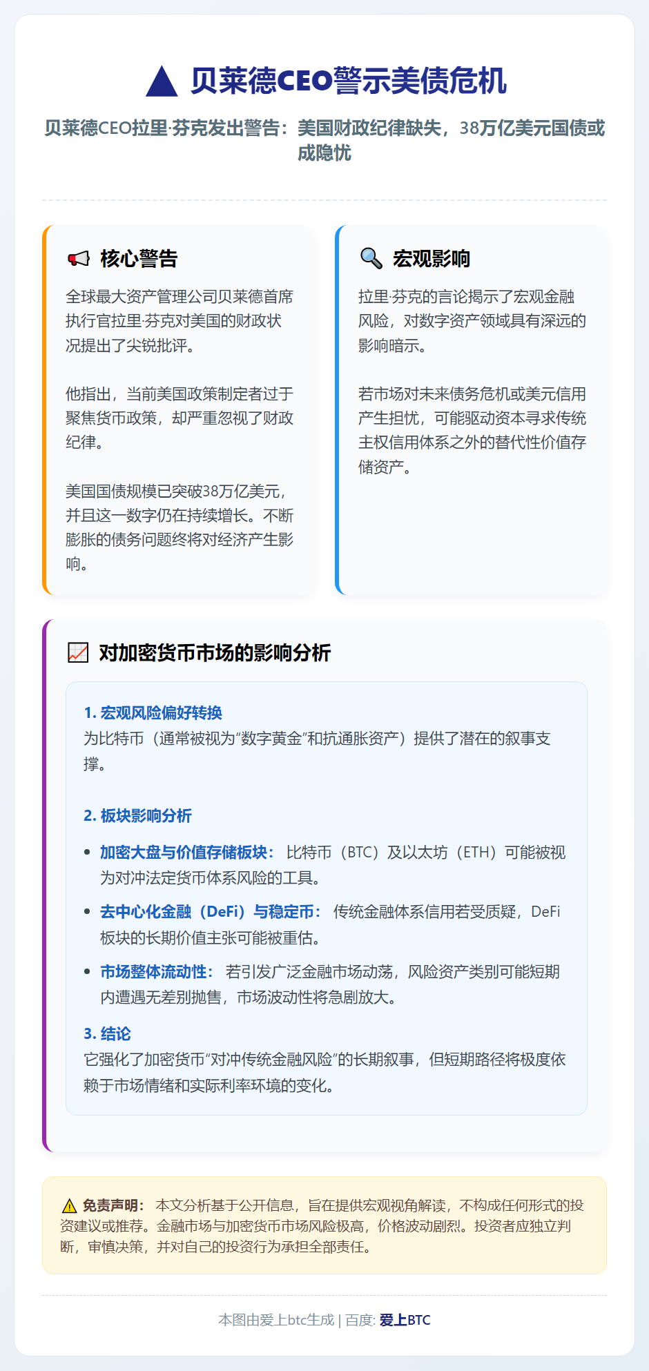 贝莱德CEO警示美债危机