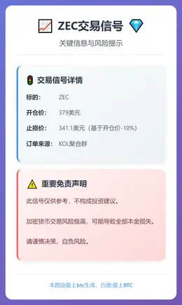 2026-01-16 22:34:36 ETH多头交易设置