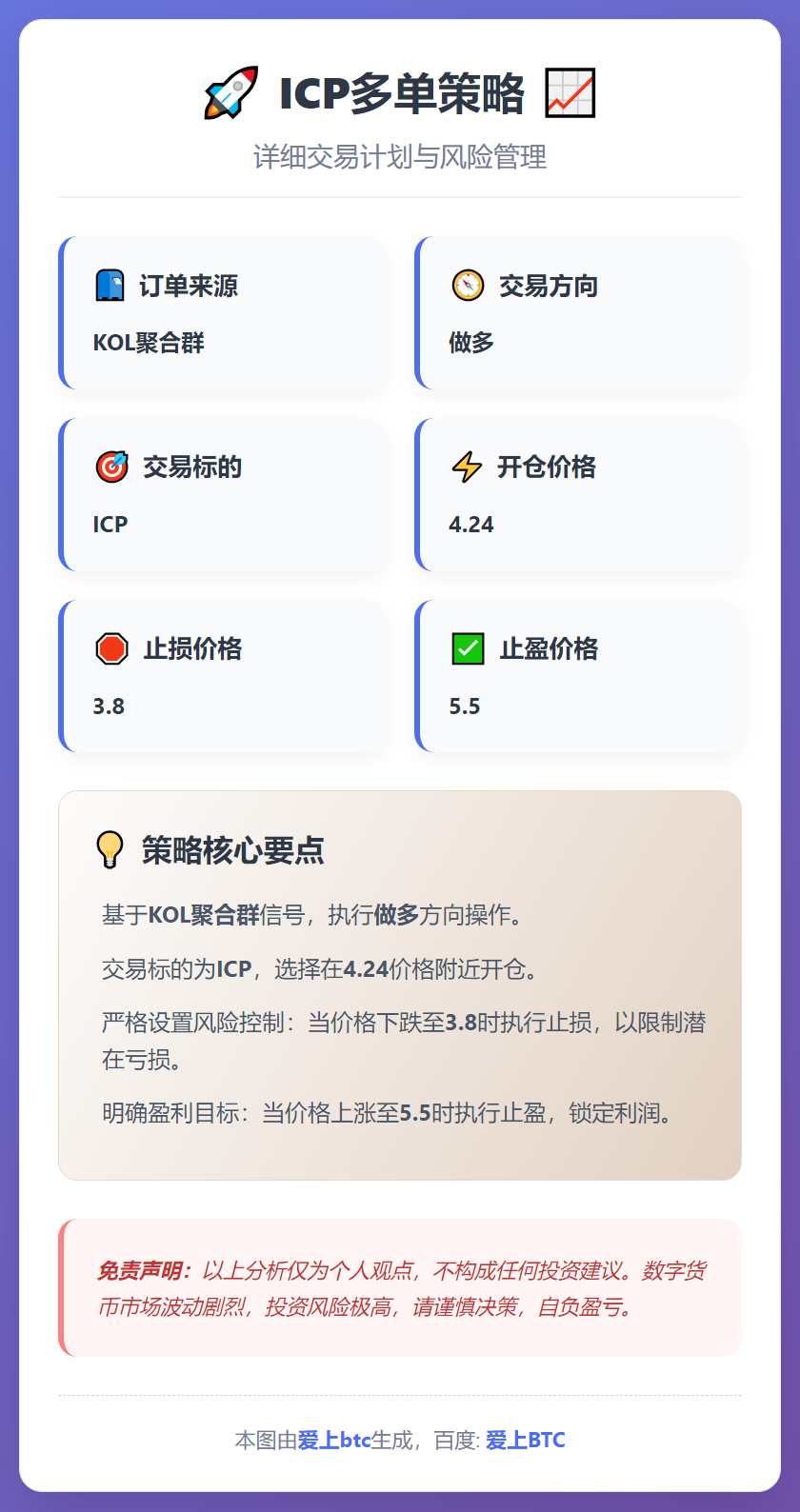 2026-01-16 22:37:12 ICP多单策略