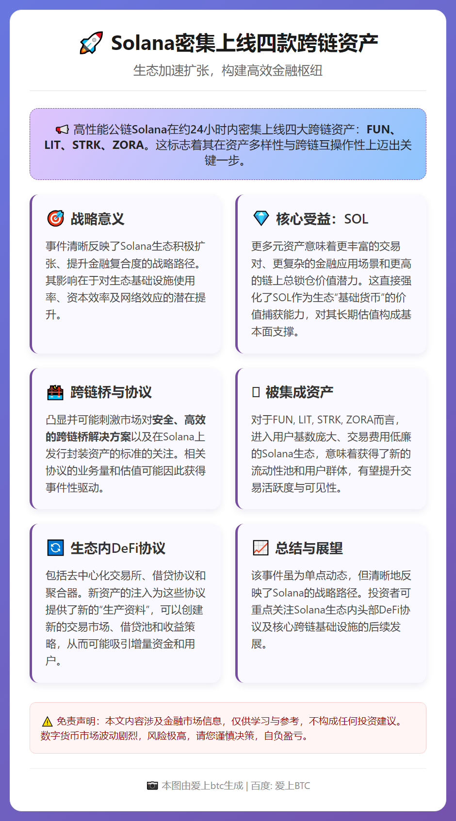 Solana密集上线四款跨链资产