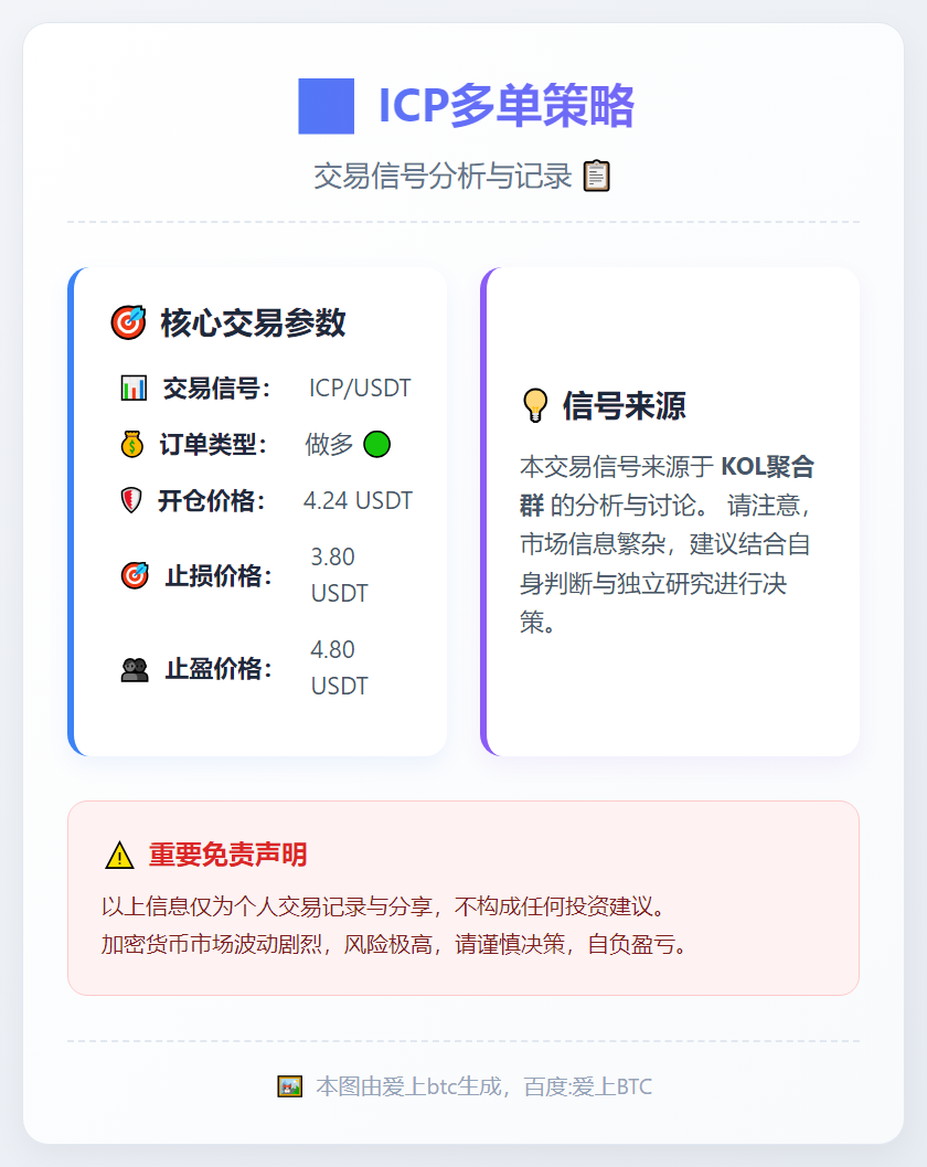 2026-01-16 22:47:42 ICP多单策略