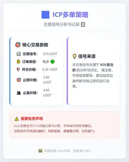 2026-01-16 22:47:42 ICP多单策略