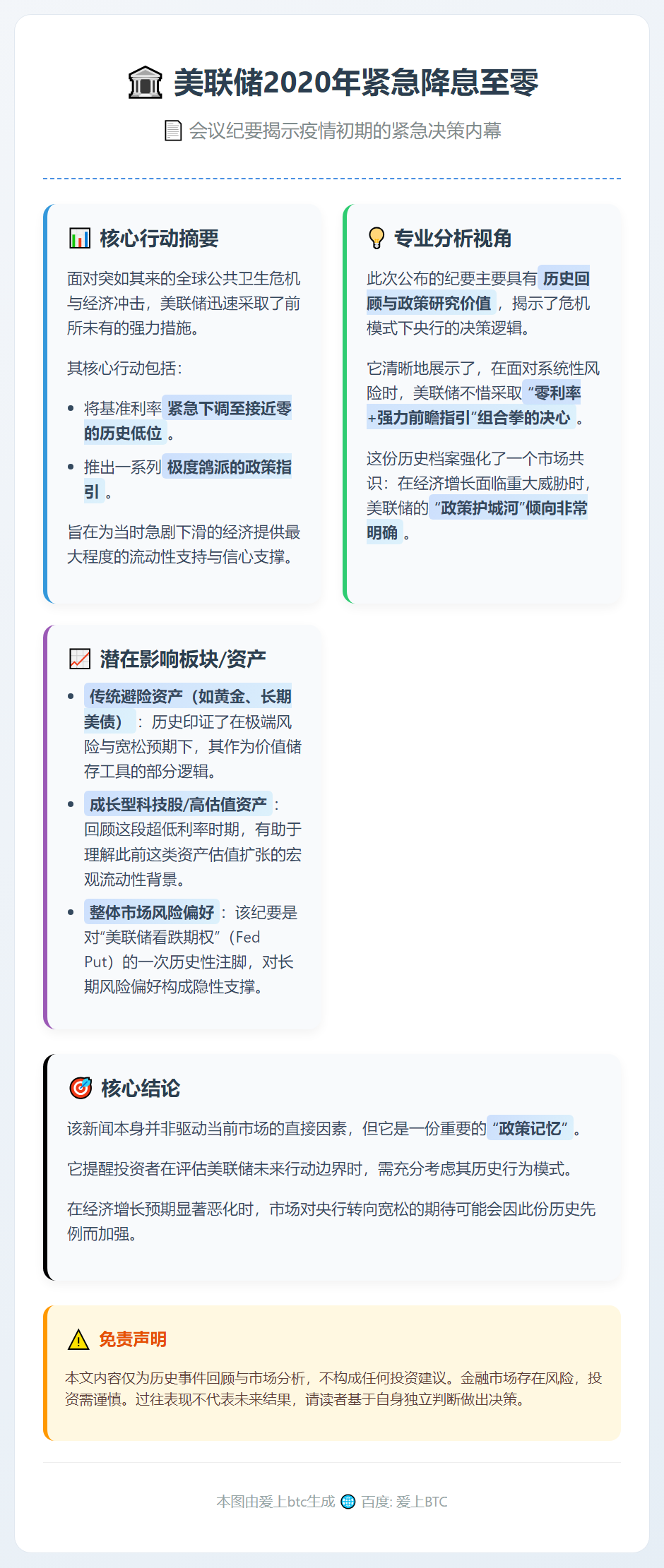 美联储2020年紧急降息至零