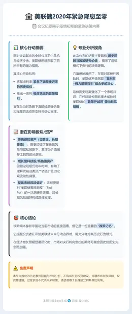美联储2020年紧急降息至零