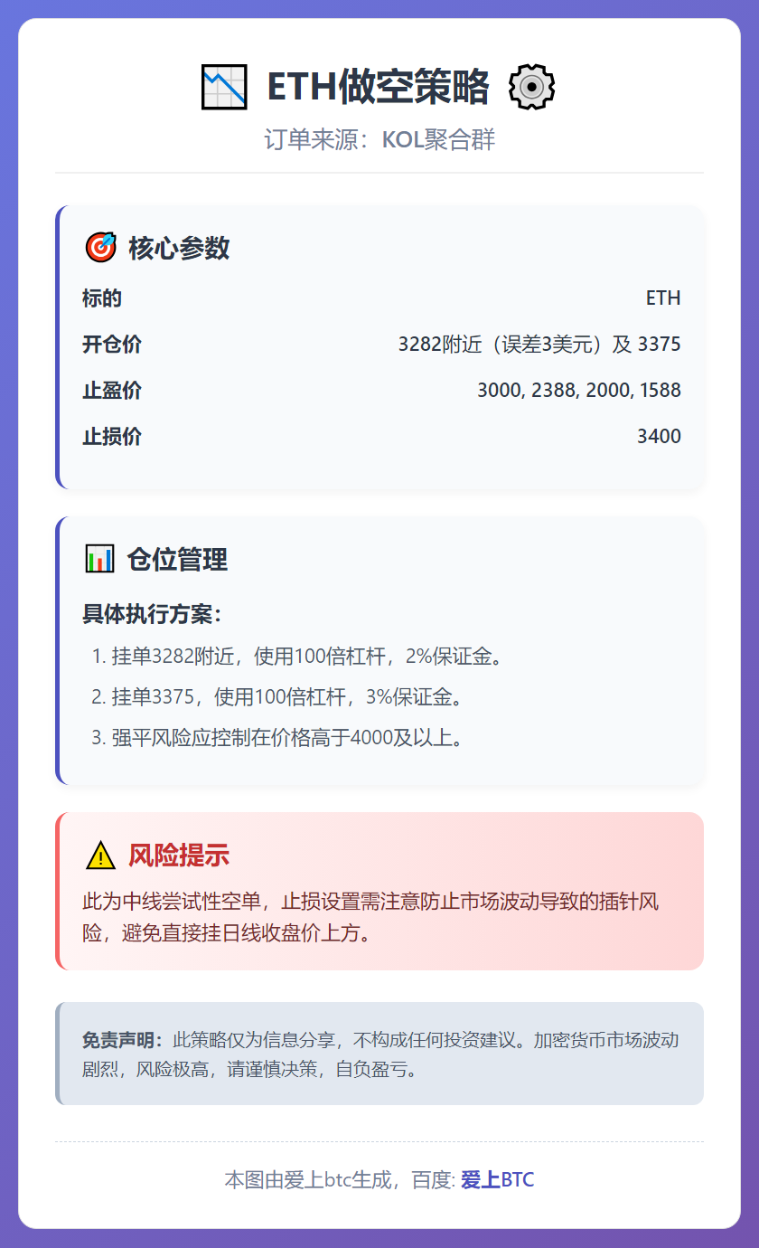 ETH做空策略