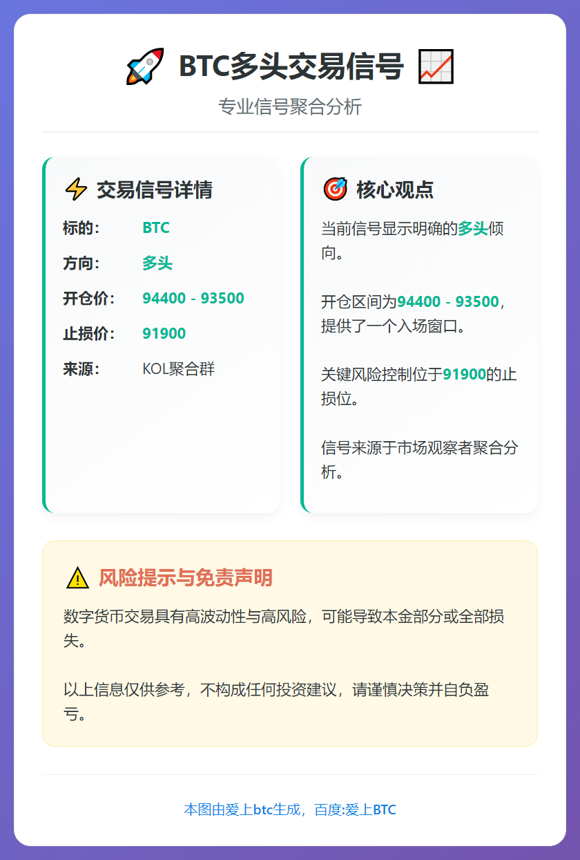 BTC多头交易信号