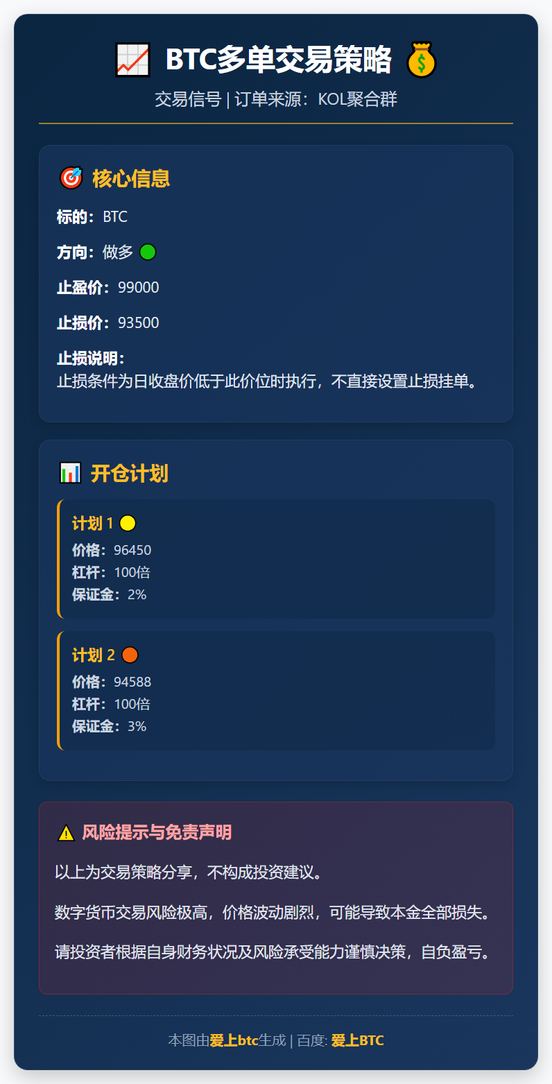2026-01-16 23:39:39 BTC多单交易策略