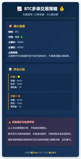 2026-01-16 23:39:39 BTC多单交易策略