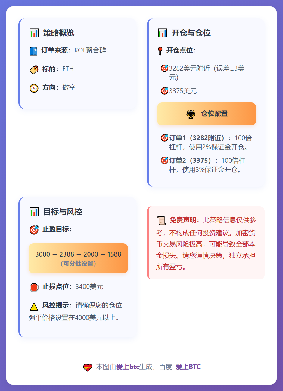 ETH做空策略