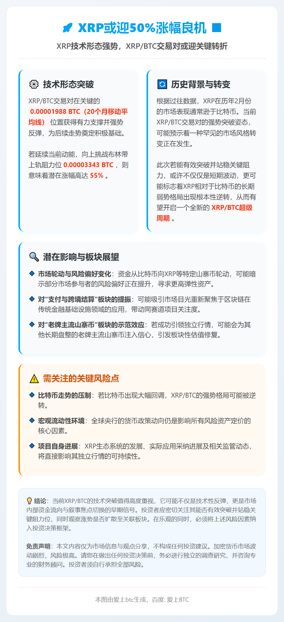 XRP或迎50%涨幅良机