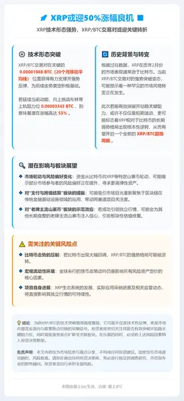 XRP或迎50%涨幅良机