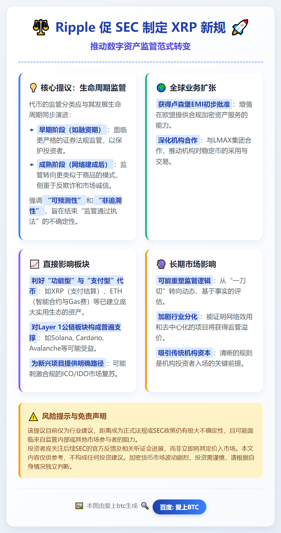 Ripple 促 SEC 制定 XRP 新规