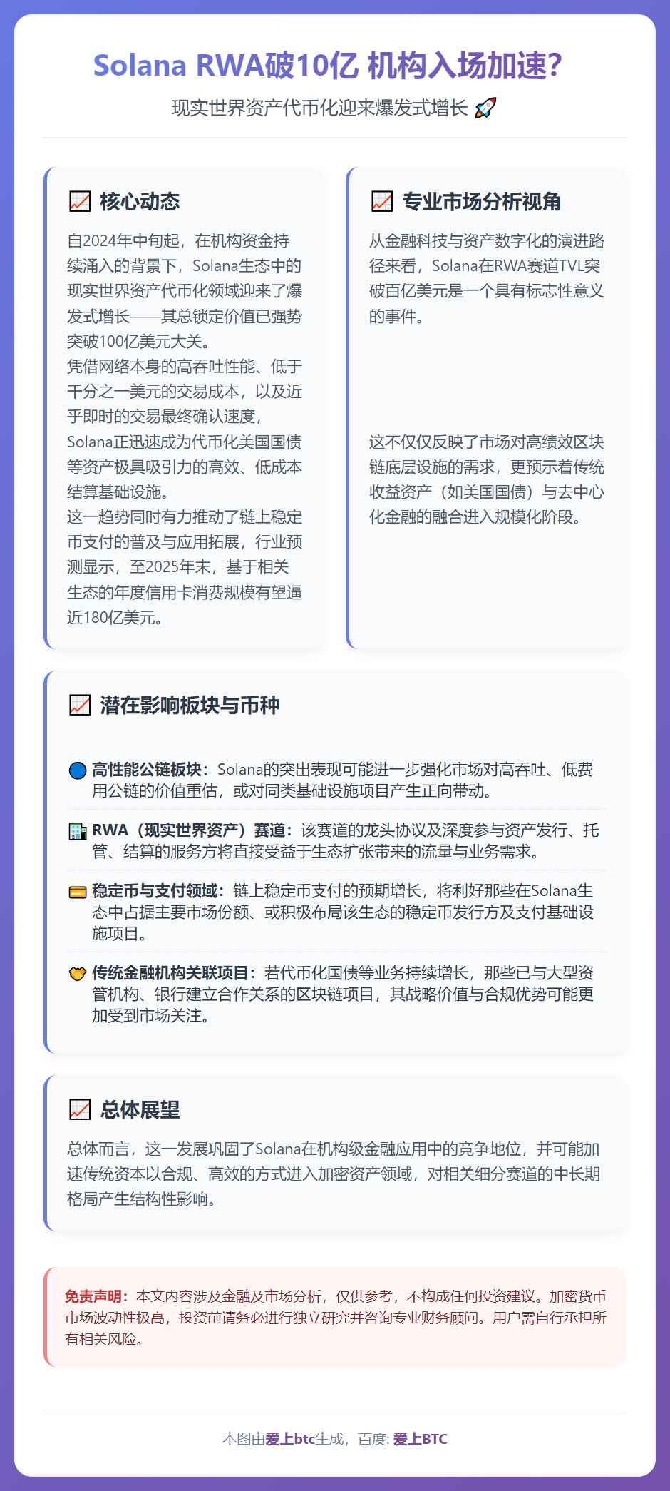 Solana RWA破10亿 机构入场加速？