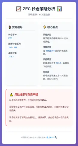 2026-01-17 01:12:03 ZEC长仓策略