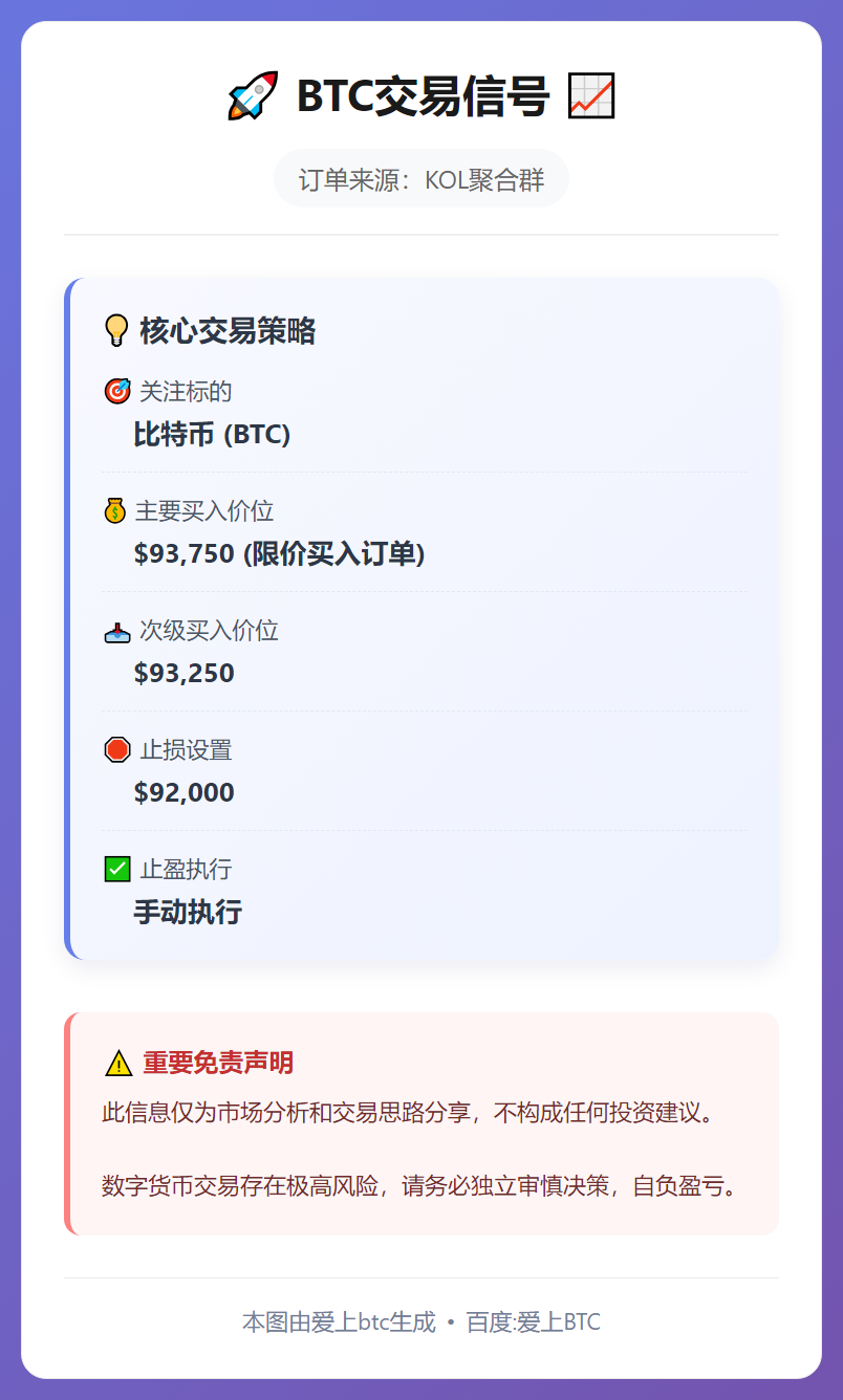 2026-01-17 01:14:29 BTC交易信号：买入$93750，止损$92000