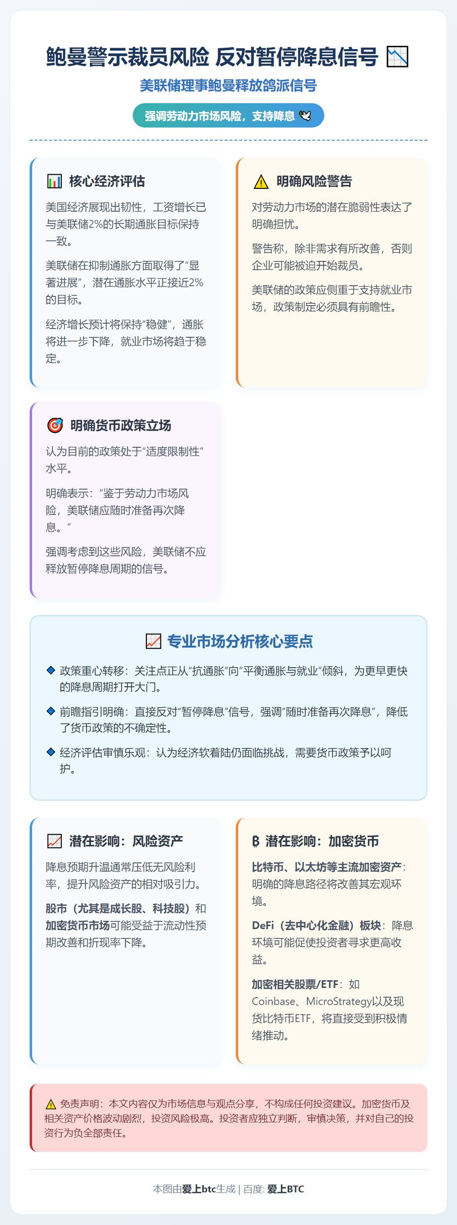 鲍曼警示裁员风险 反对暂停降息信号