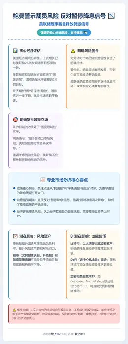 鲍曼警示裁员风险 反对暂停降息信号