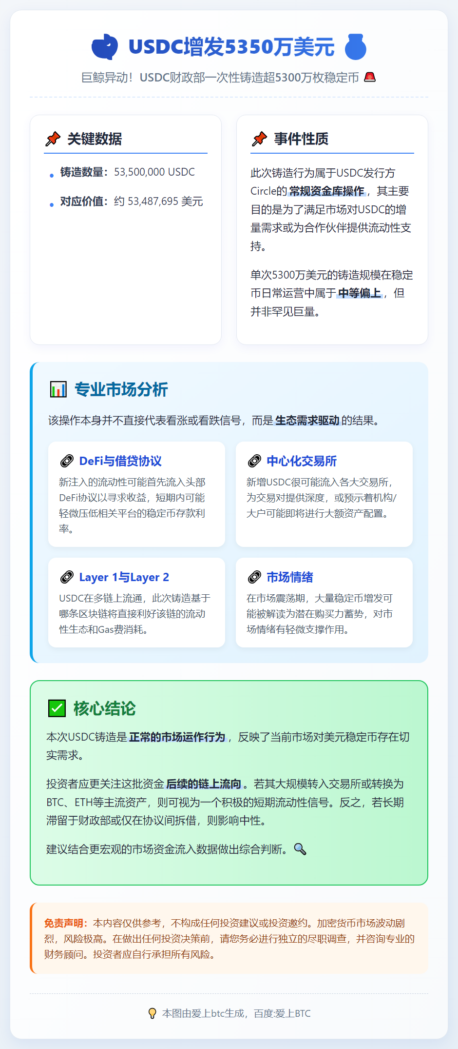 USDC增发5350万美元