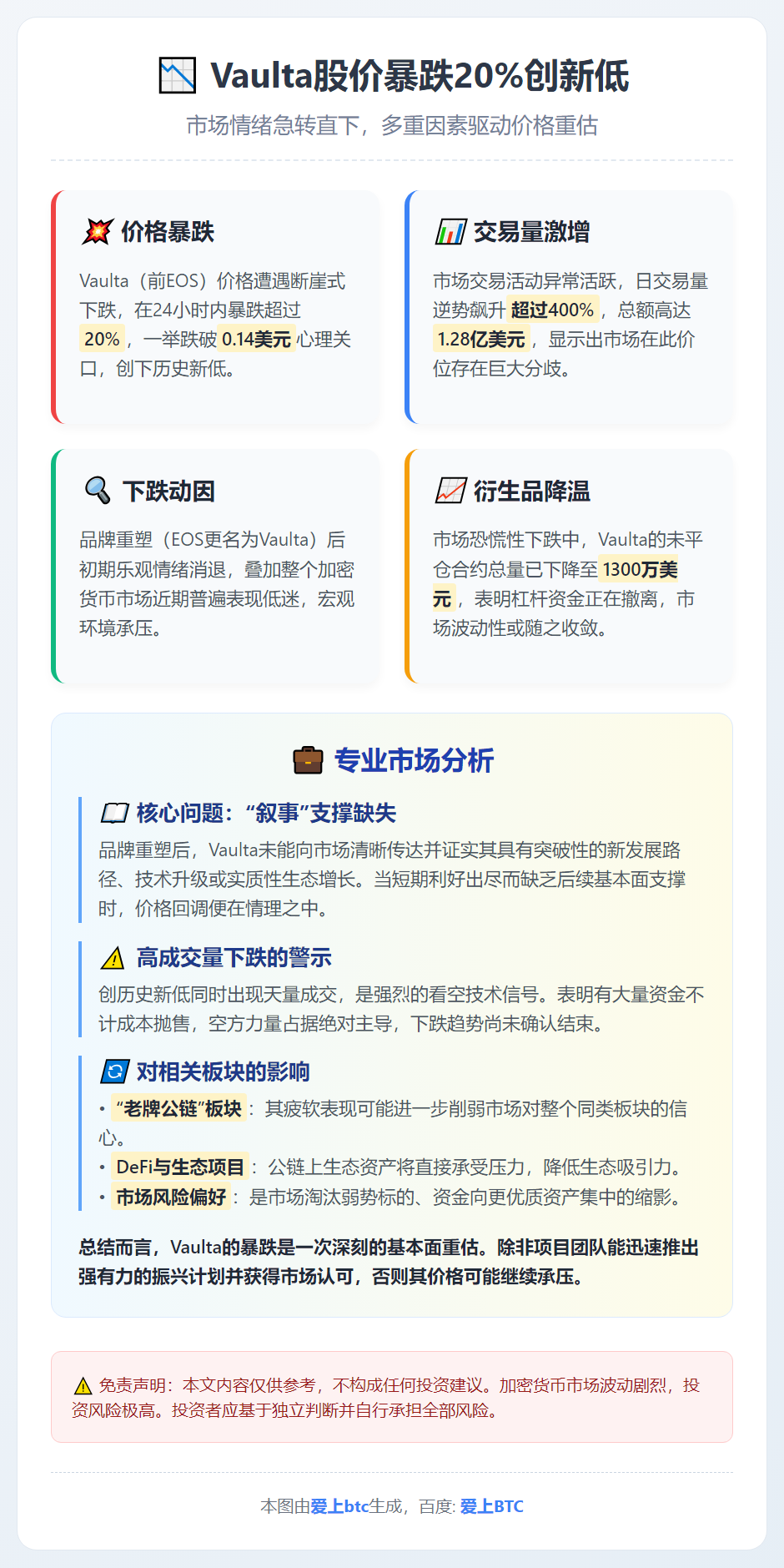Vaulta股价暴跌20%创新低