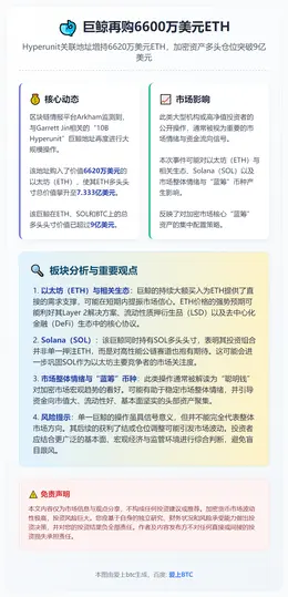 巨鲸再购6600万美元ETH