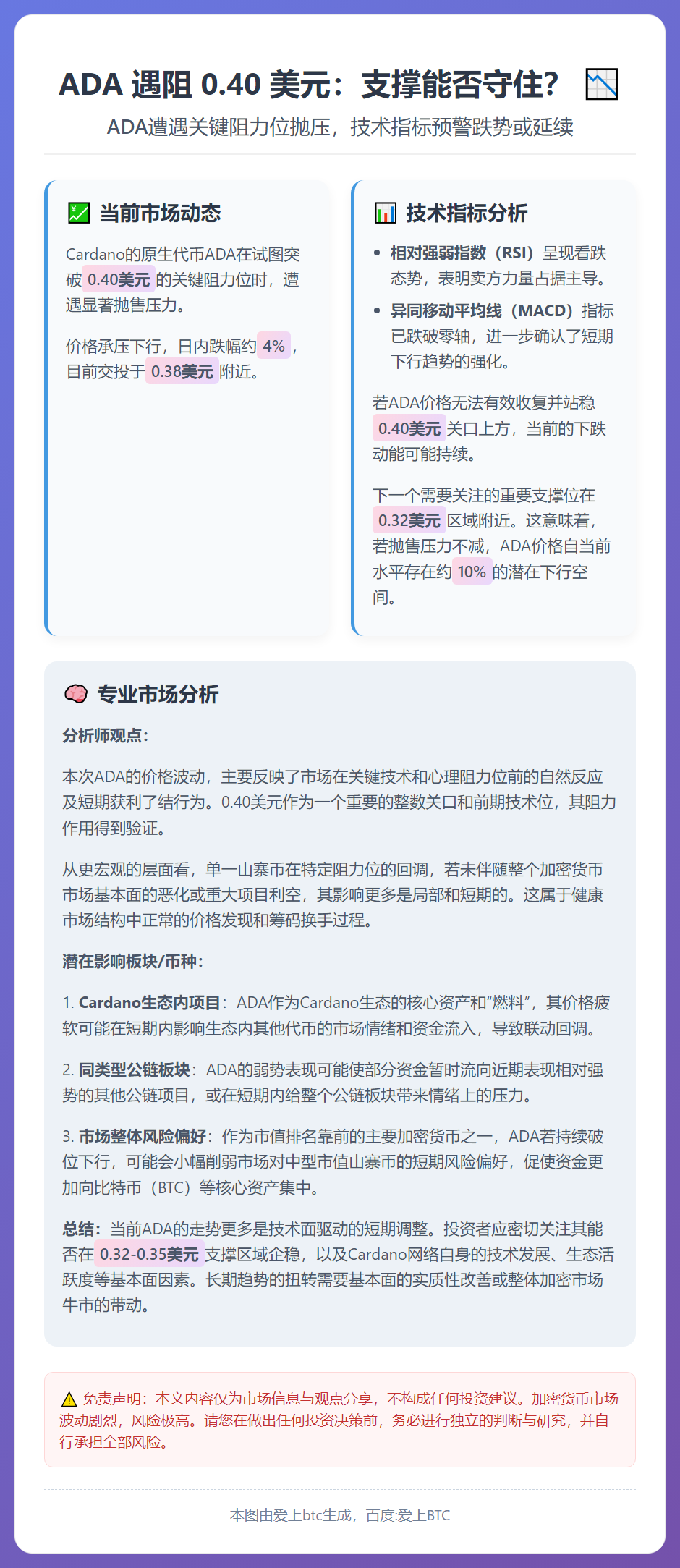 ADA 遇阻 0.40 美元：支撑能否守住？