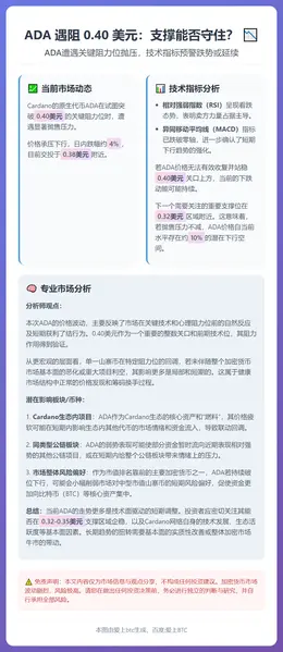 ADA 遇阻 0.40 美元：支撑能否守住？