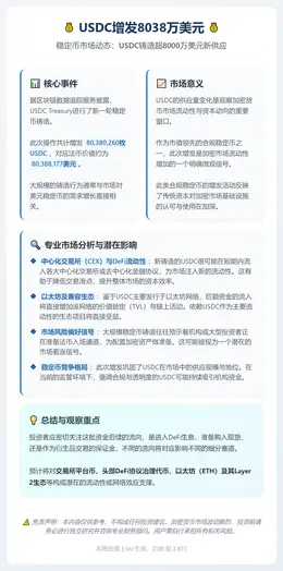 USDC增发8038万美元