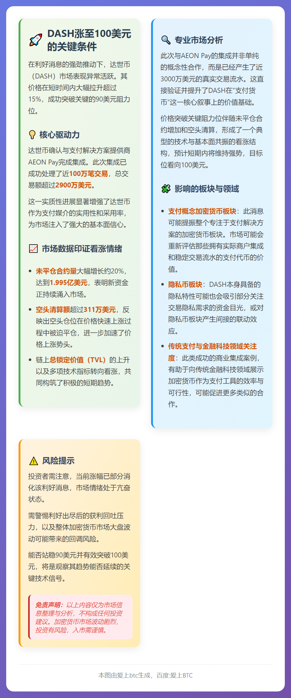 DASH涨至100美元的关键条件
