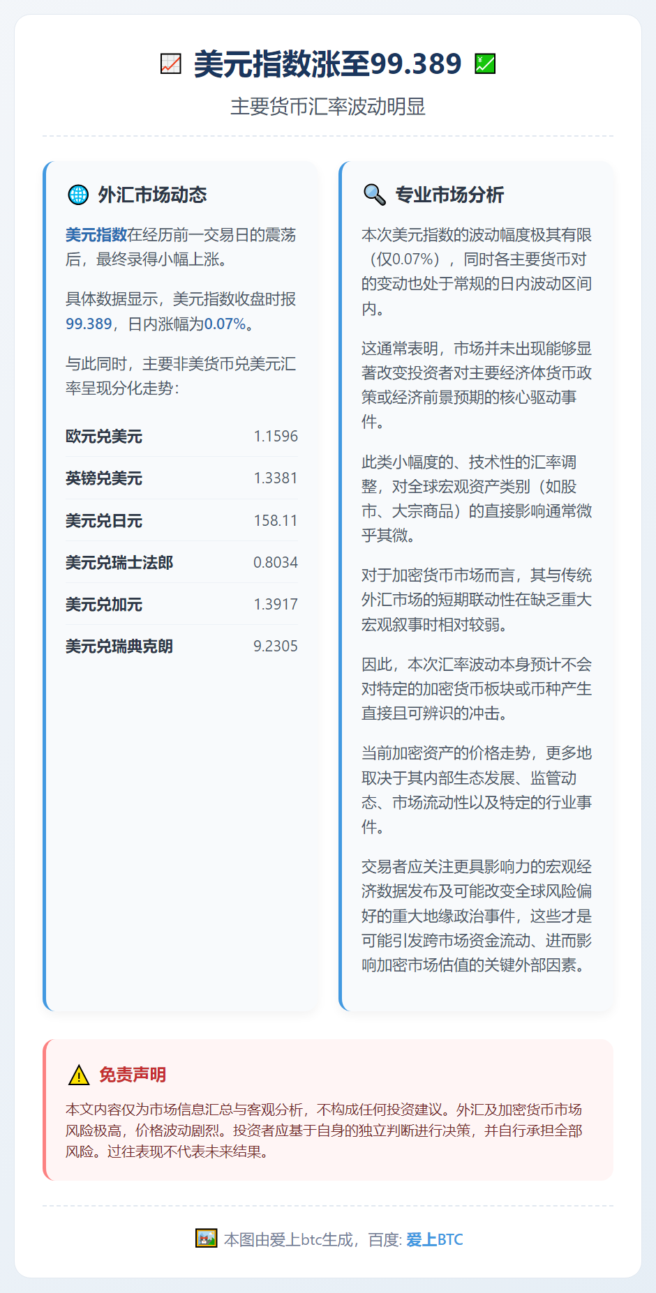 美元指数涨至99.389 主要货币汇率波动明显