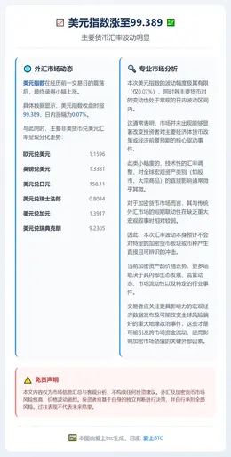 美元指数涨至99.389 主要货币汇率波动明显