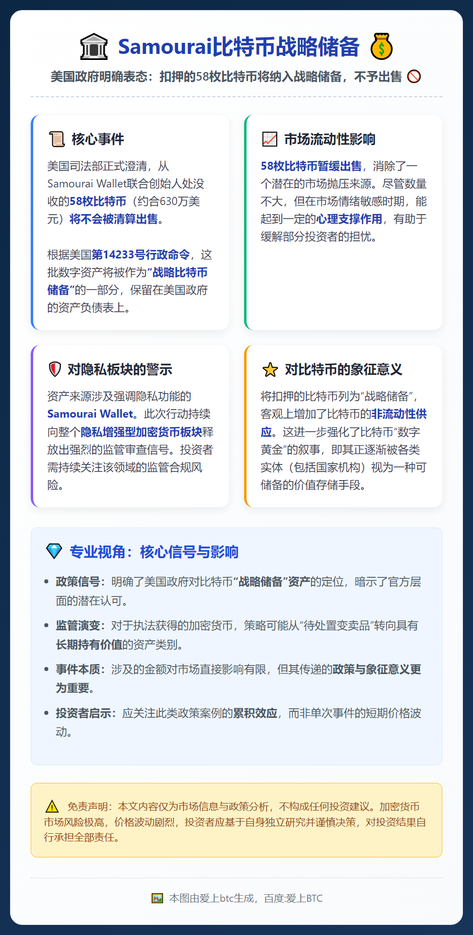 Samourai比特币战略储备