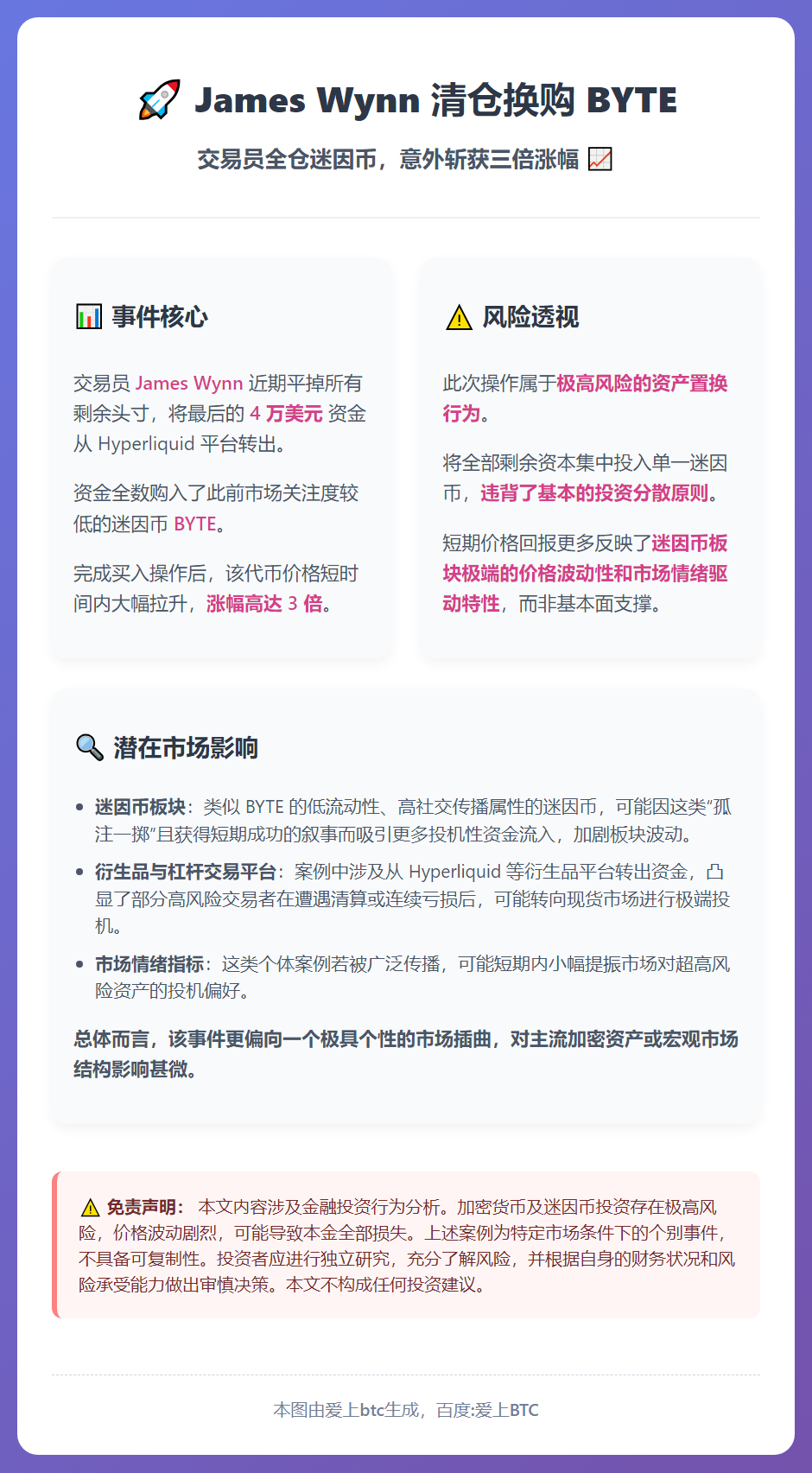 James Wynn清仓换购BYTE