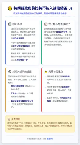 特朗普政府将比特币纳入战略储备