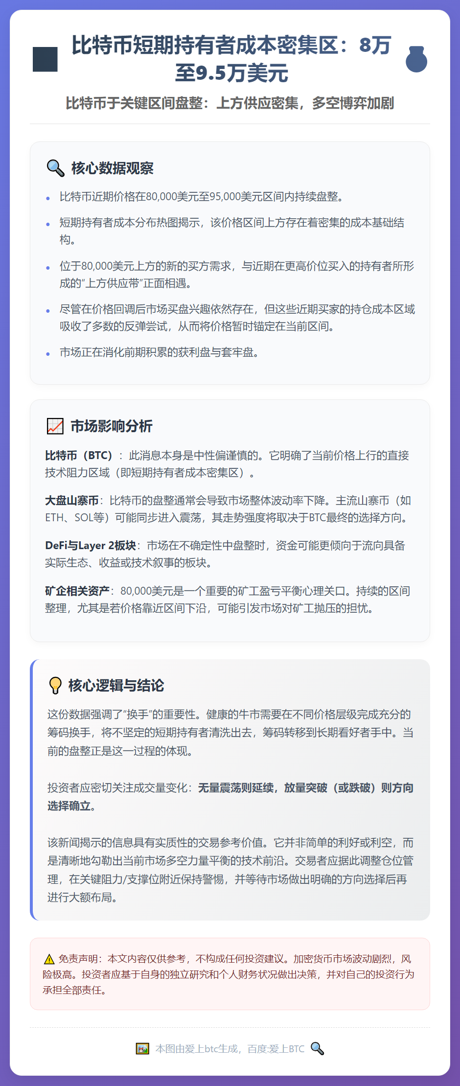 比特币短期持有者成本密集区：8万至9.5万美元