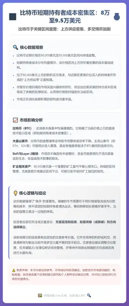 比特币短期持有者成本密集区：8万至9.5万美元