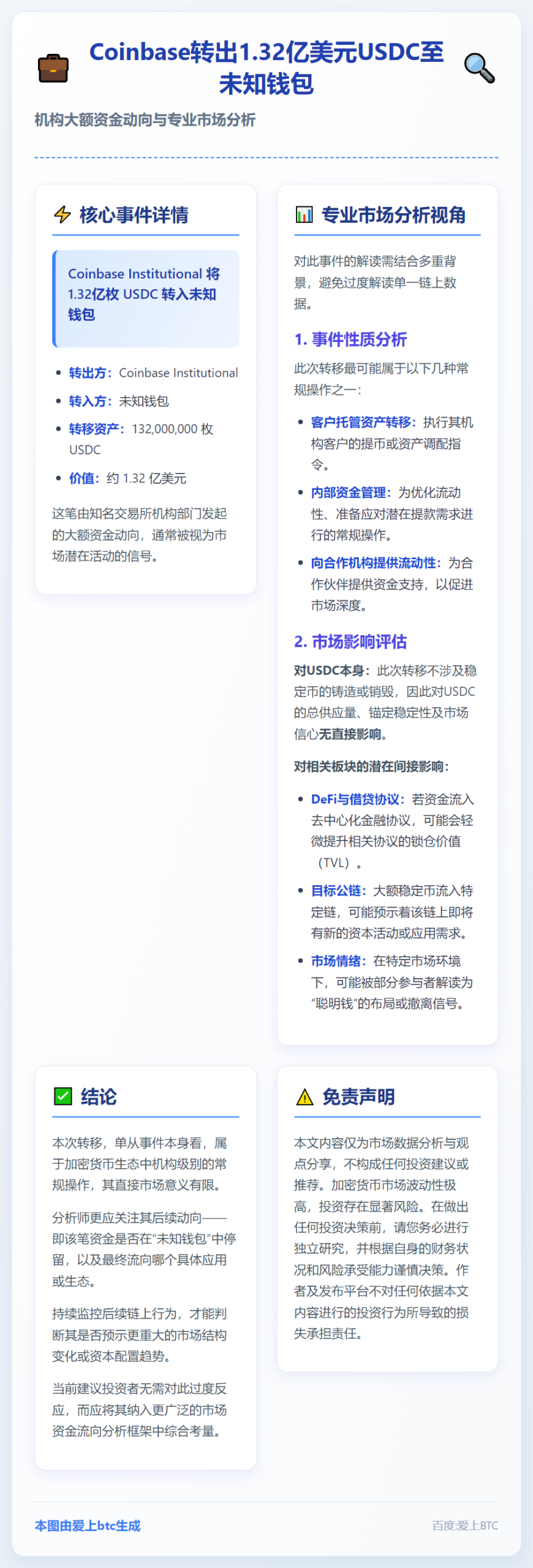 Coinbase转出1.32亿美元USDC至未知钱包