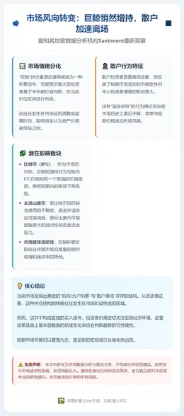 鲸鱼增持比特币，散户离场