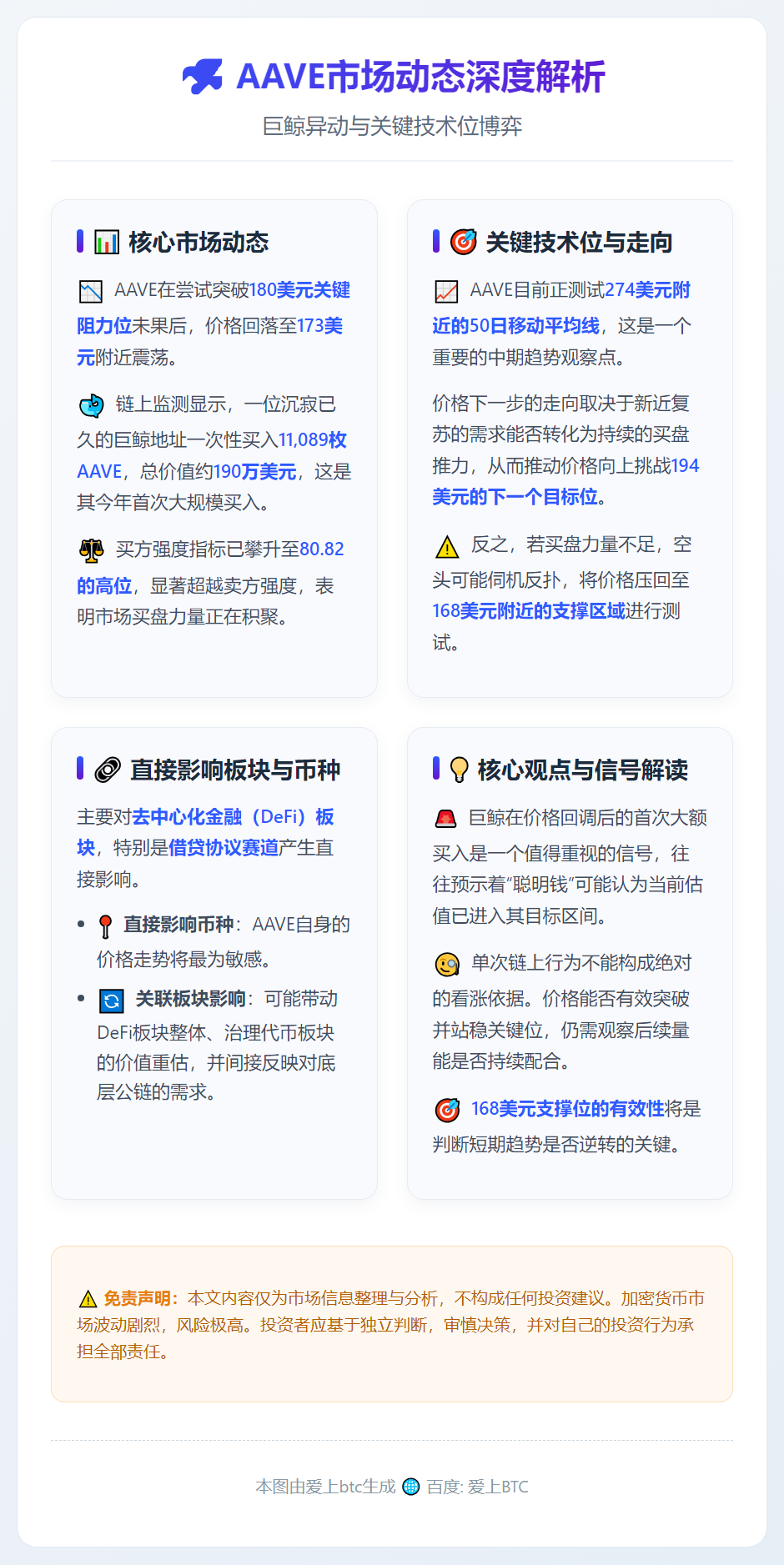 AAVE跌至173美元：190万大宗收购或预示反弹