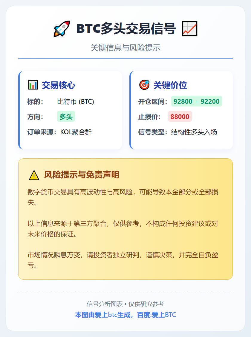 2026-01-17 08:08:56 BTC多头交易信号
