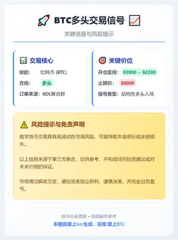 2026-01-17 08:08:56 BTC多头交易信号