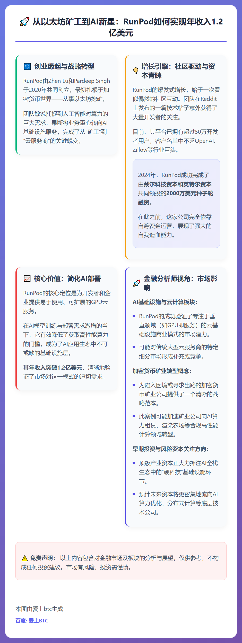 Reddit帖子催生Runpod，ARR达1.2亿美元