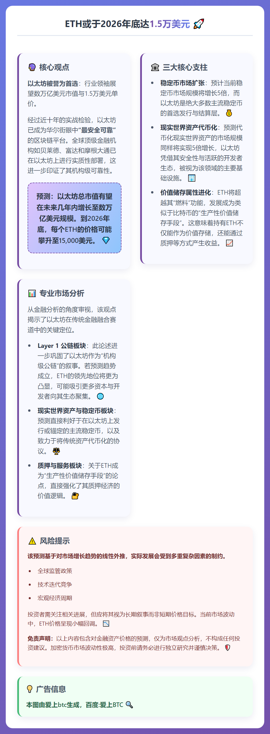 ETH或于2026年底达1.5万美元