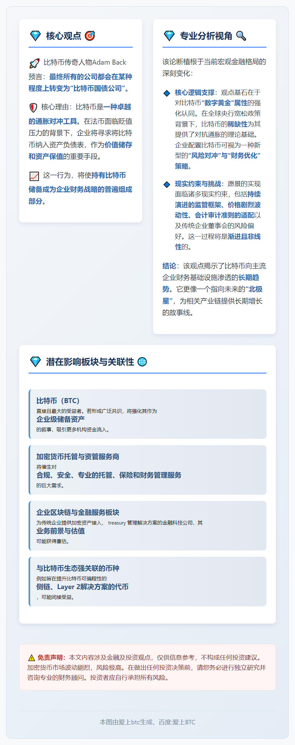 AdamBack：企业终将持有比特币