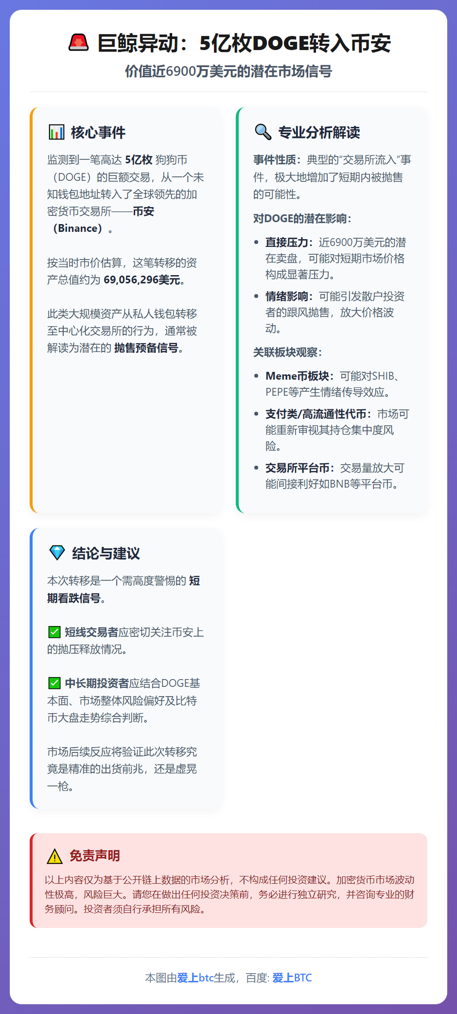 5000万枚DOGE大额转入币安