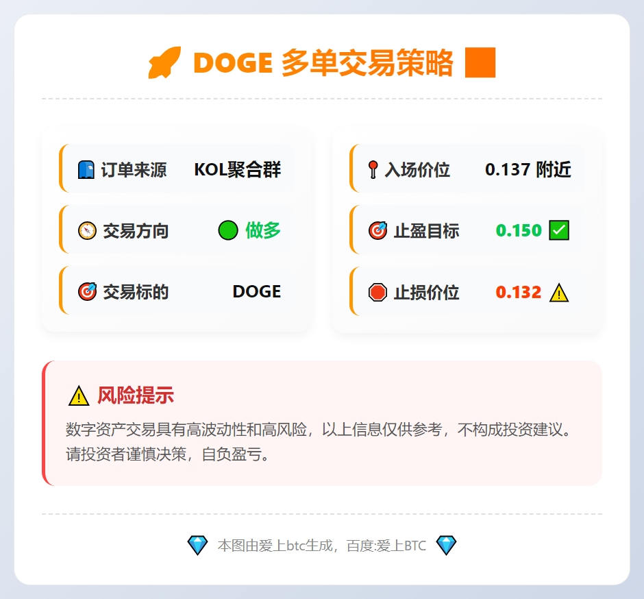 DOGE多单策略